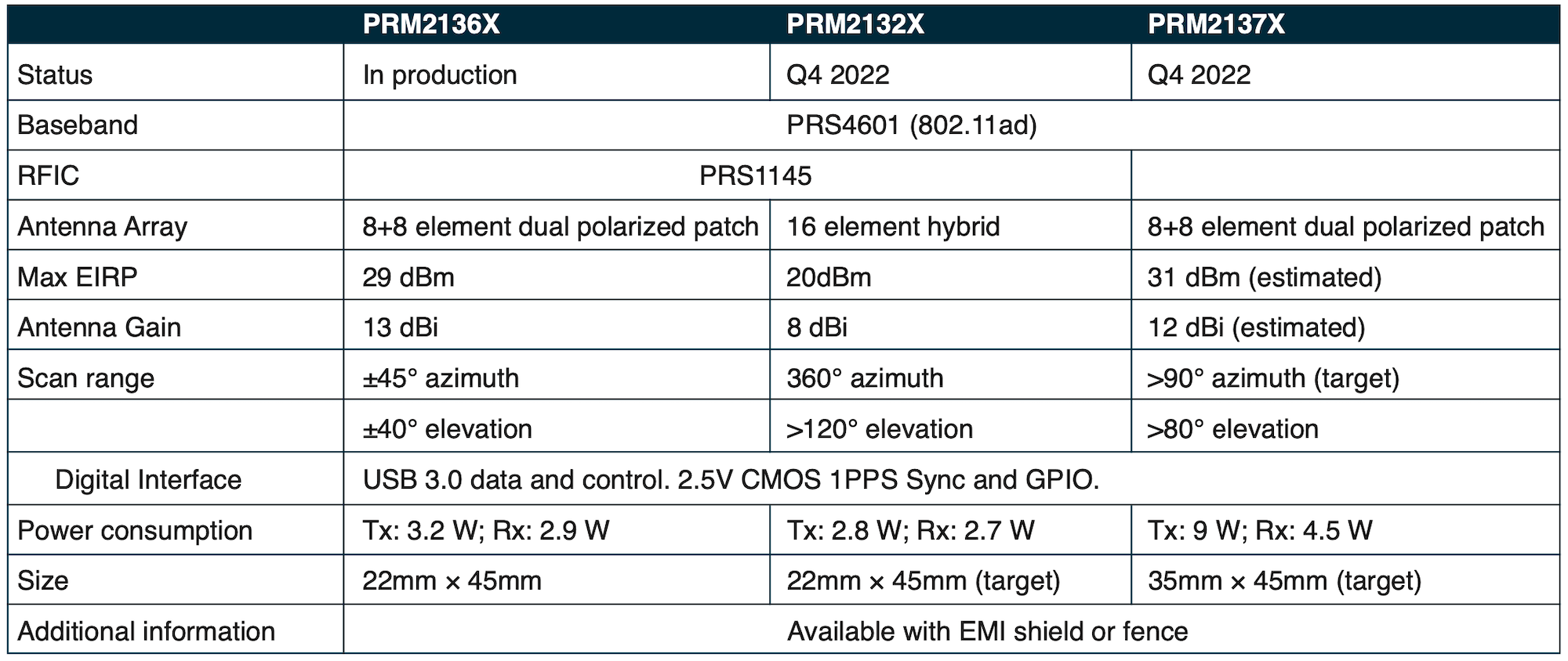 Flexus Modular Comparison Chart