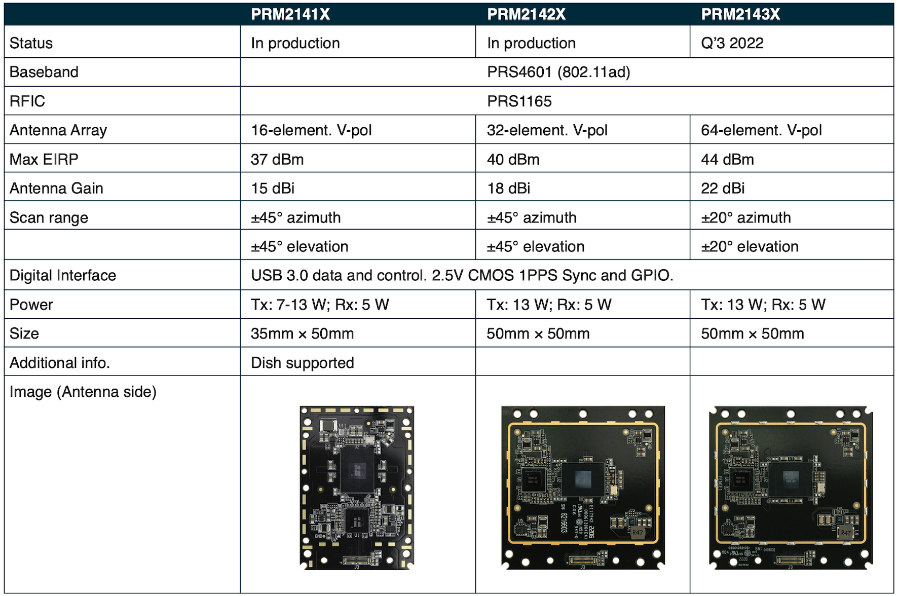 Perspectus Comparison Chart